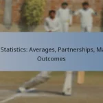 T20 Statistics: Averages, Partnerships, Match Outcomes